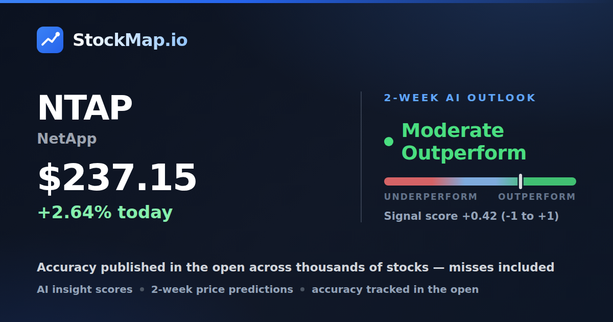 NetApp (NTAP) — StockMap 2-week forecast & tracked accuracy