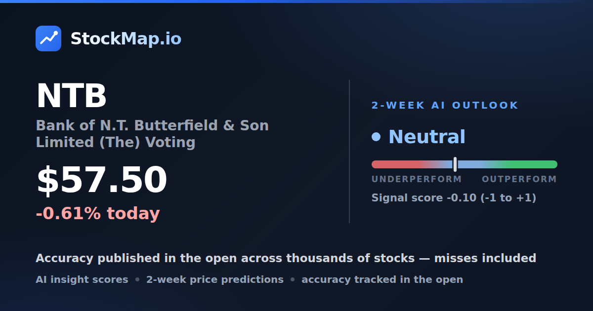 Bank of N.T. Butterfield & Son Limited (The) Voting (NTB) — StockMap 2-week forecast & tracked accuracy