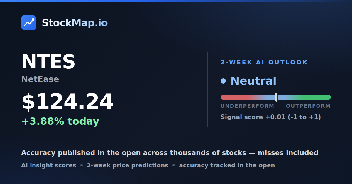 NetEase (NTES) — StockMap 2-week forecast & tracked accuracy