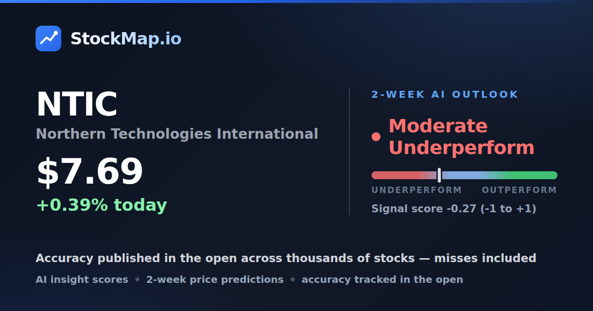 Northern Technologies International (NTIC) — StockMap 2-week forecast & tracked accuracy