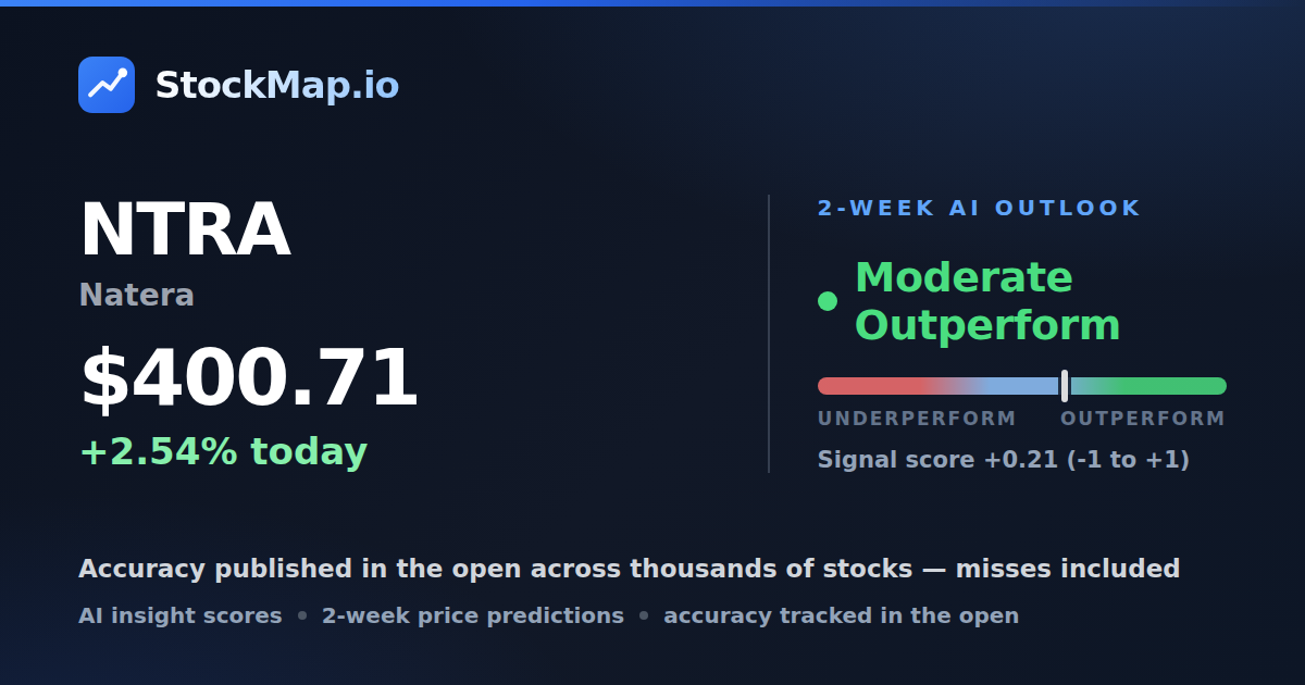 Natera (NTRA) — StockMap 2-week forecast & tracked accuracy