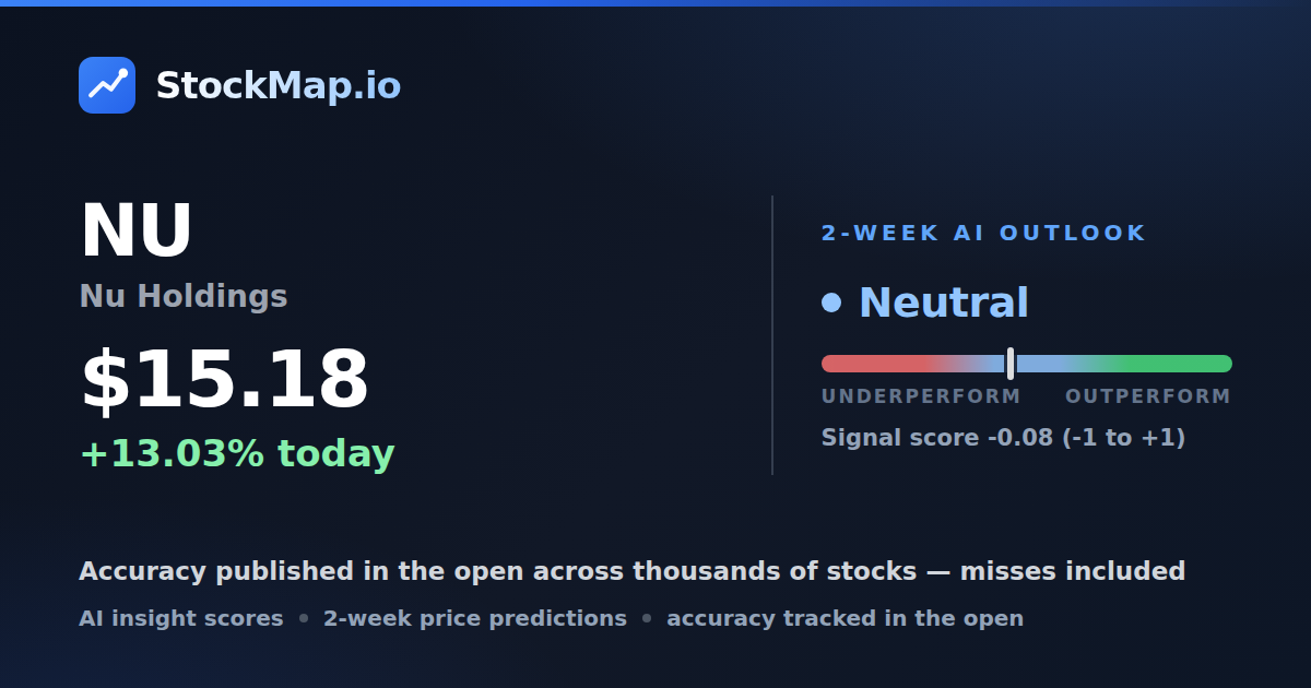 Nu Holdings (NU) — StockMap 2-week forecast & tracked accuracy