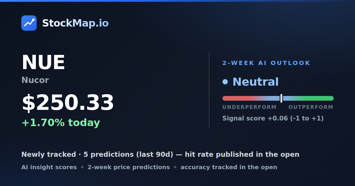 Nucor (NUE) — StockMap 2-week forecast & tracked accuracy
