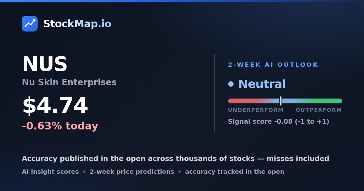 Nu Skin Enterprises (NUS) — StockMap 2-week forecast & tracked accuracy