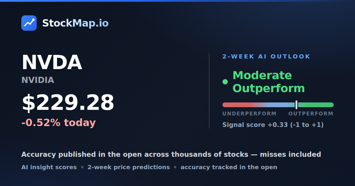 NVIDIA (NVDA) — StockMap 2-week forecast & tracked accuracy