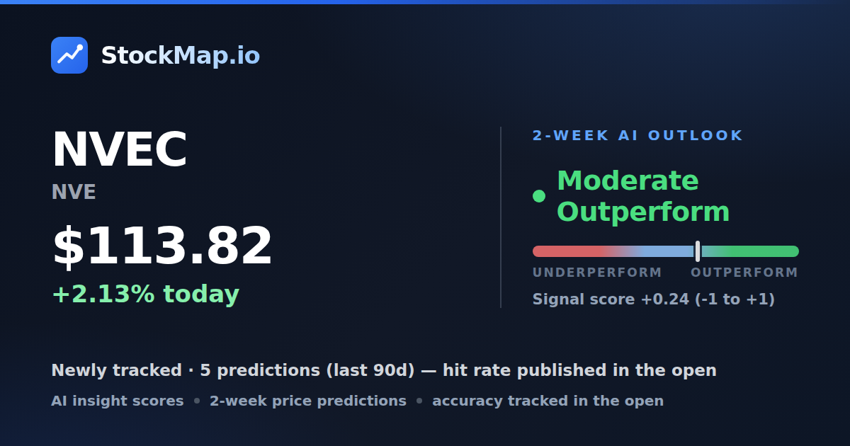 NVE (NVEC) — StockMap 2-week forecast & tracked accuracy