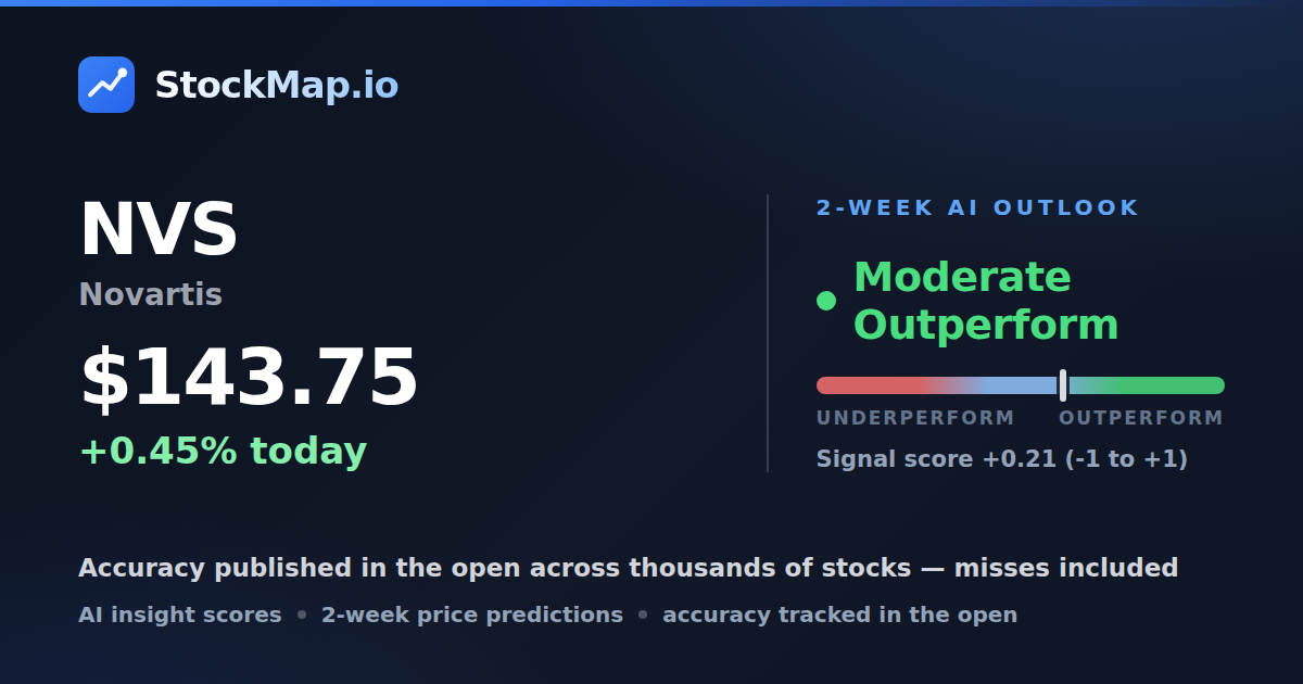 Novartis (NVS) — StockMap 2-week forecast & tracked accuracy