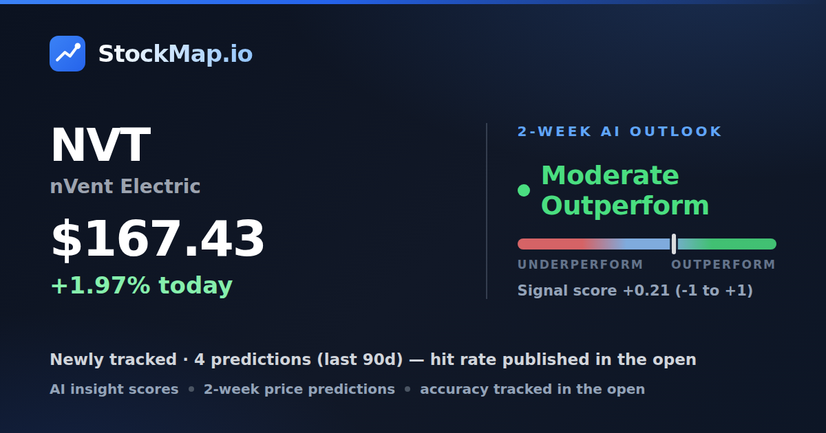 nVent Electric (NVT) — StockMap 2-week forecast & tracked accuracy