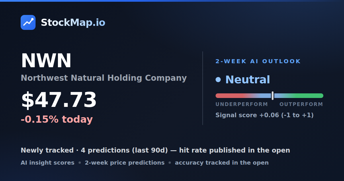 Northwest Natural Holding Company (NWN) — StockMap 2-week forecast & tracked accuracy
