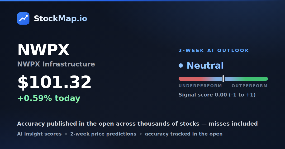 NWPX Infrastructure (NWPX) — StockMap 2-week forecast & tracked accuracy