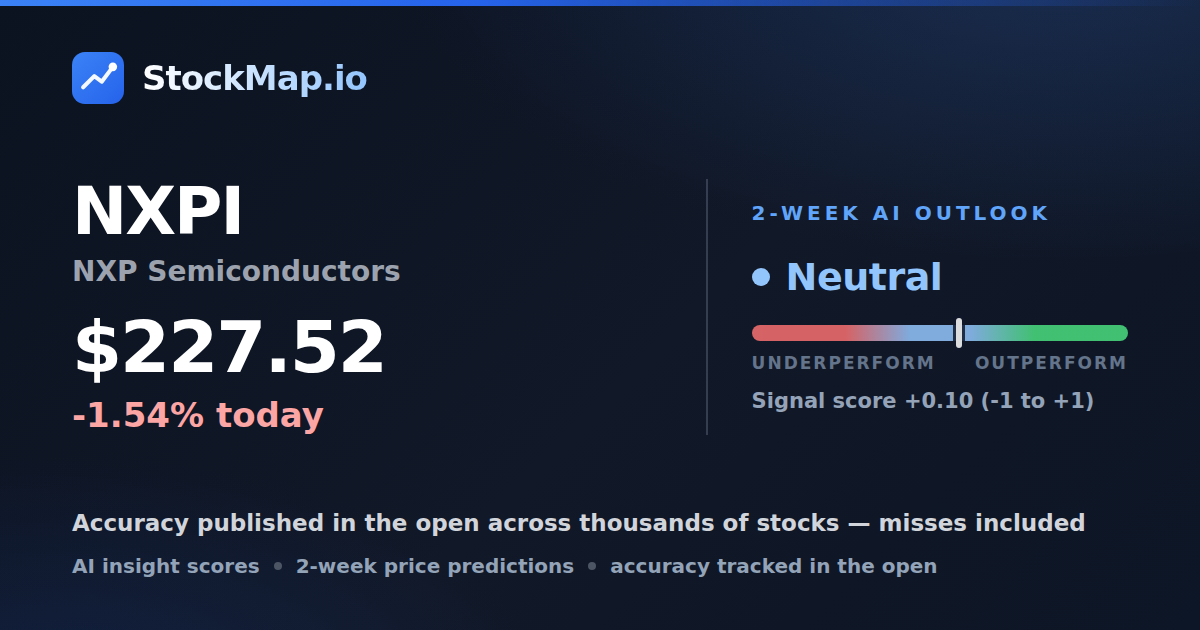 NXP Semiconductors (NXPI) — StockMap 2-week forecast & tracked accuracy