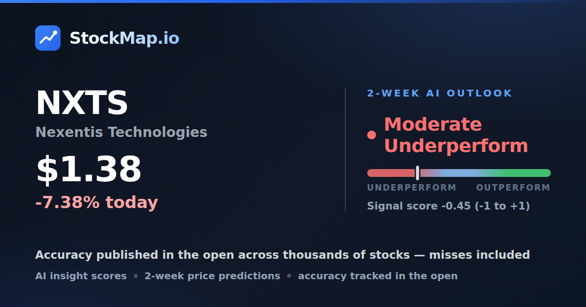 Nexentis Technologies (NXTS) — StockMap 2-week forecast & tracked accuracy