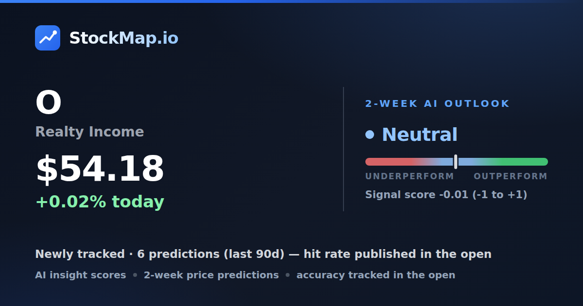 Realty Income (O) — StockMap 2-week forecast & tracked accuracy