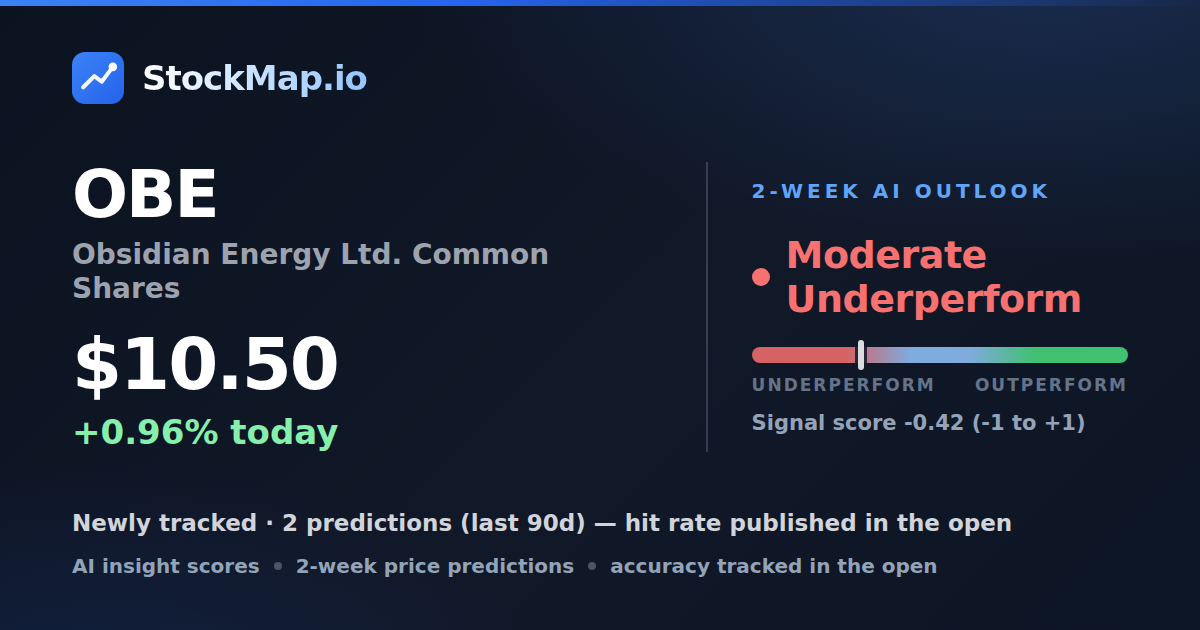 Obsidian Energy Ltd. Common Shares (OBE) — StockMap 2-week forecast & tracked accuracy
