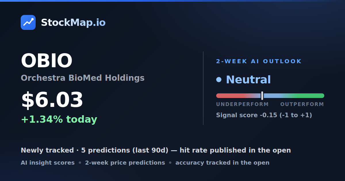 Orchestra BioMed Holdings (OBIO) — StockMap 2-week forecast & tracked accuracy