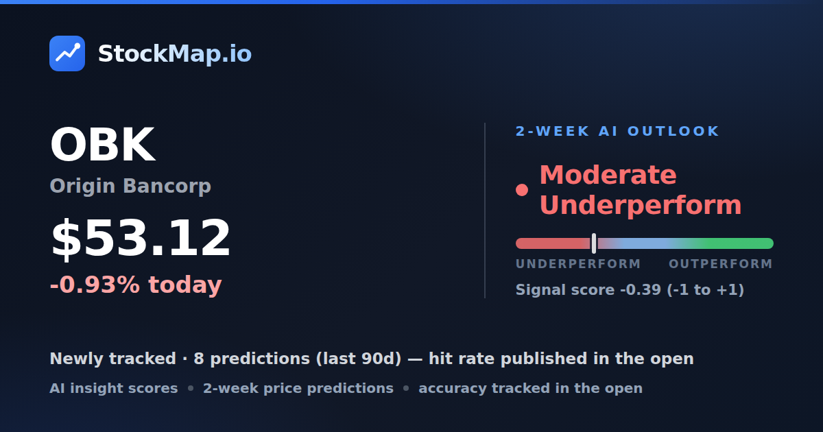 Origin Bancorp (OBK) — StockMap 2-week forecast & tracked accuracy