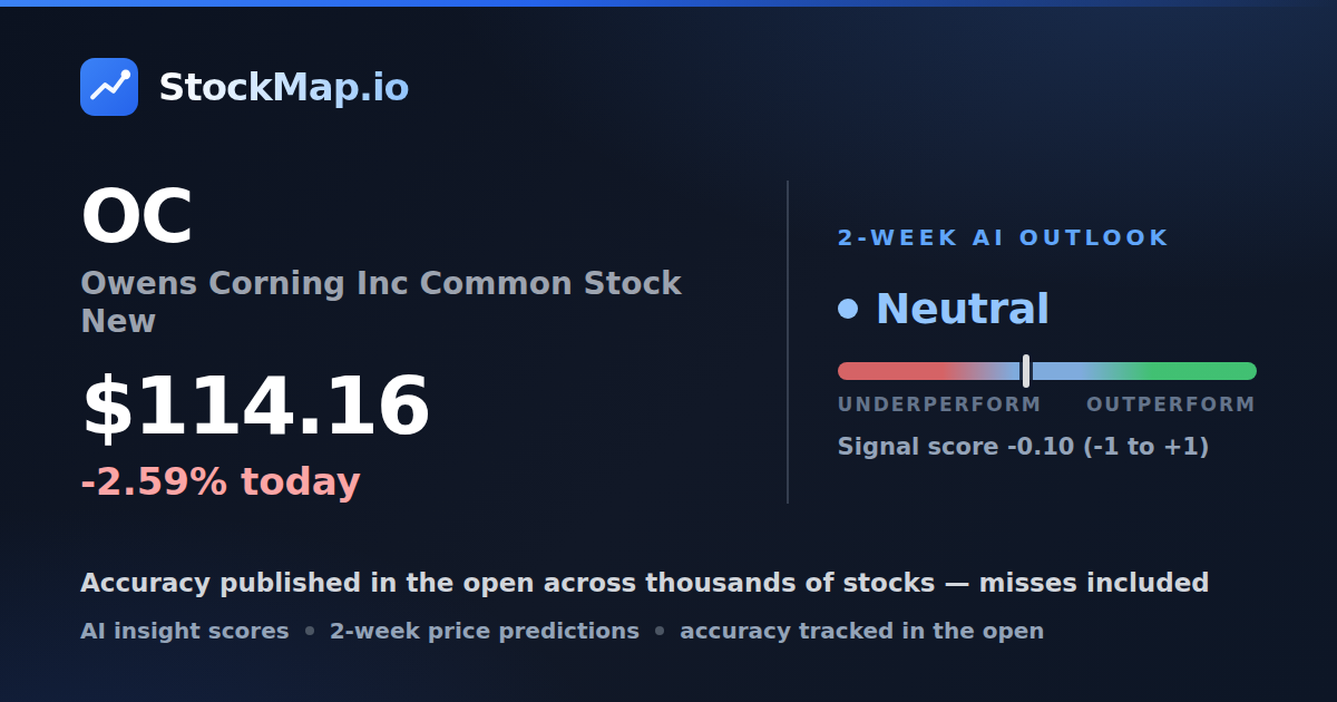 Owens Corning Inc Common Stock New (OC) — StockMap 2-week forecast & tracked accuracy