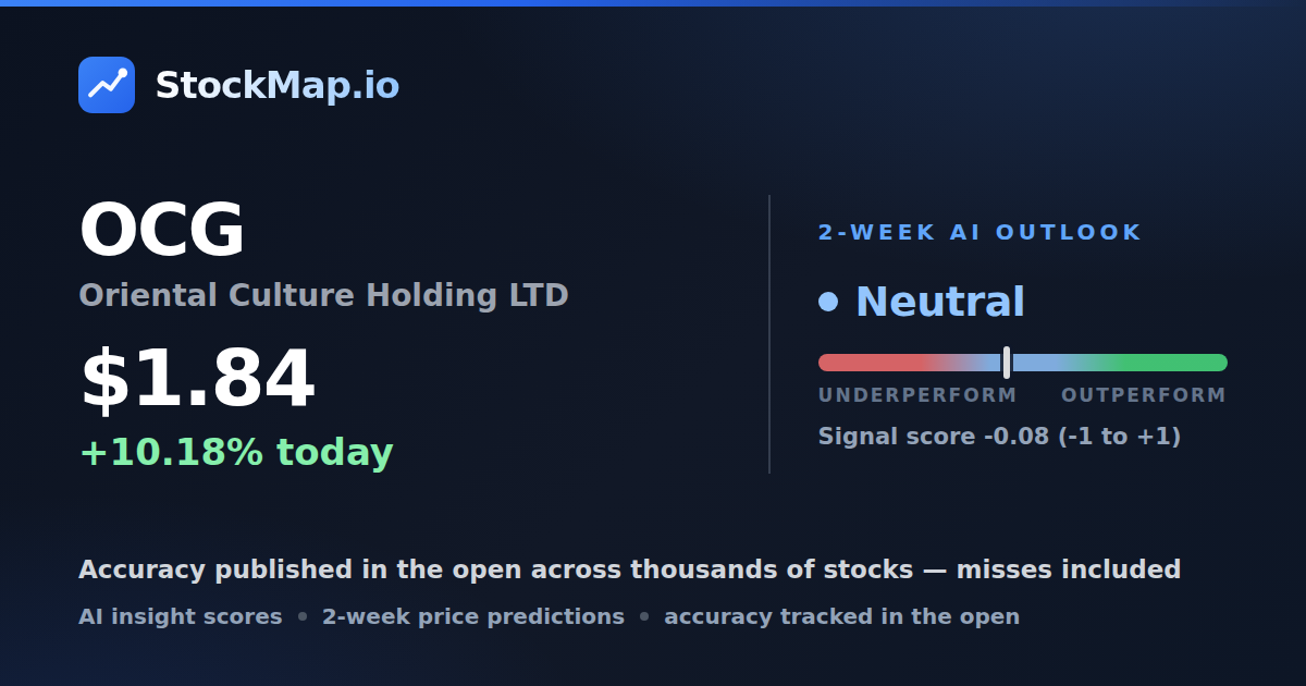 Oriental Culture Holding LTD (OCG) — StockMap 2-week forecast & tracked accuracy