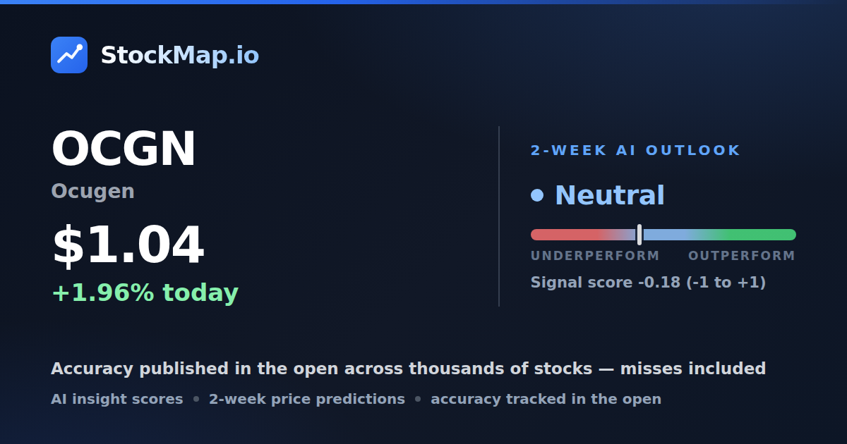 Ocugen (OCGN) — StockMap 2-week forecast & tracked accuracy