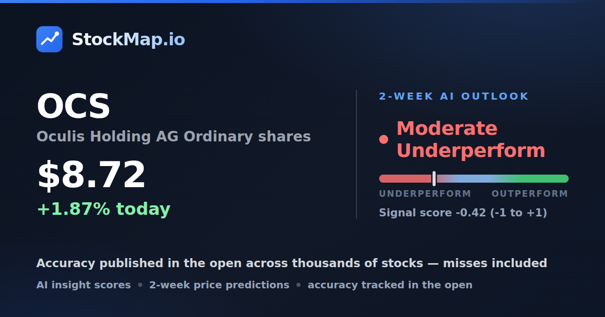 Oculis Holding AG Ordinary shares (OCS) — StockMap 2-week forecast & tracked accuracy