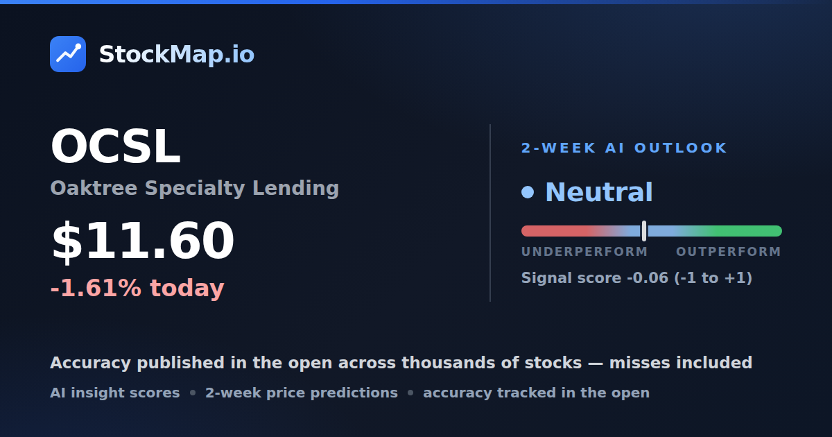 Oaktree Specialty Lending (OCSL) — StockMap 2-week forecast & tracked accuracy