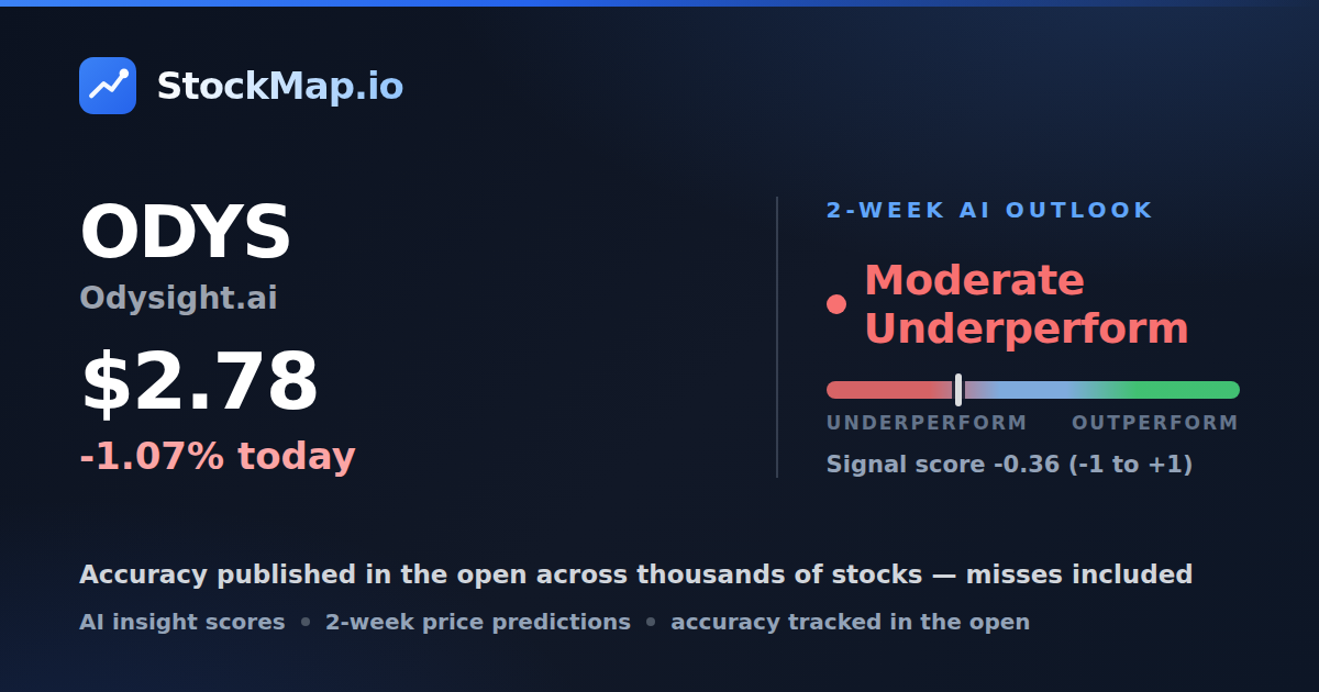 Odysight.ai (ODYS) — StockMap 2-week forecast & tracked accuracy