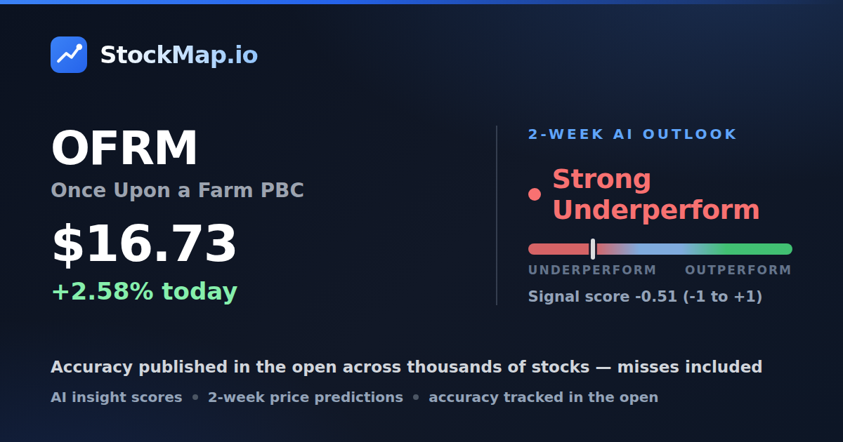 Once Upon a Farm PBC (OFRM) — StockMap 2-week forecast & tracked accuracy