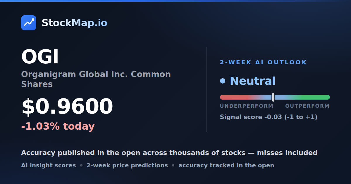 Organigram Global Inc. Common Shares (OGI) — StockMap 2-week forecast & tracked accuracy