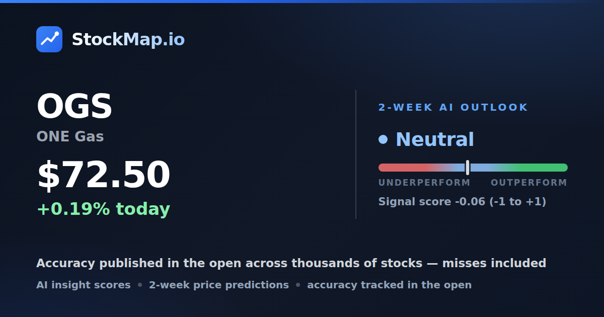 ONE Gas (OGS) — StockMap 2-week forecast & tracked accuracy