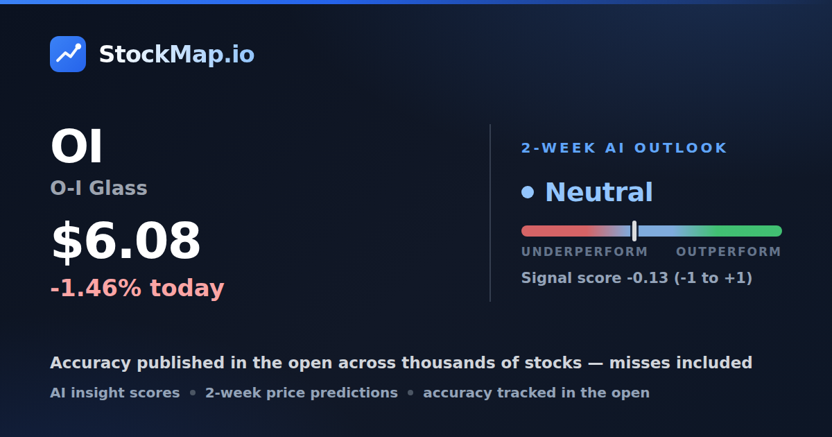 O-I Glass (OI) — StockMap 2-week forecast & tracked accuracy