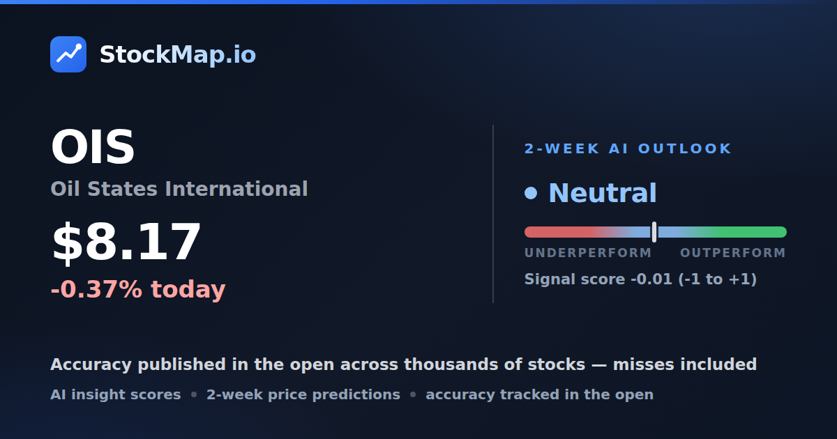 Oil States International (OIS) — StockMap 2-week forecast & tracked accuracy