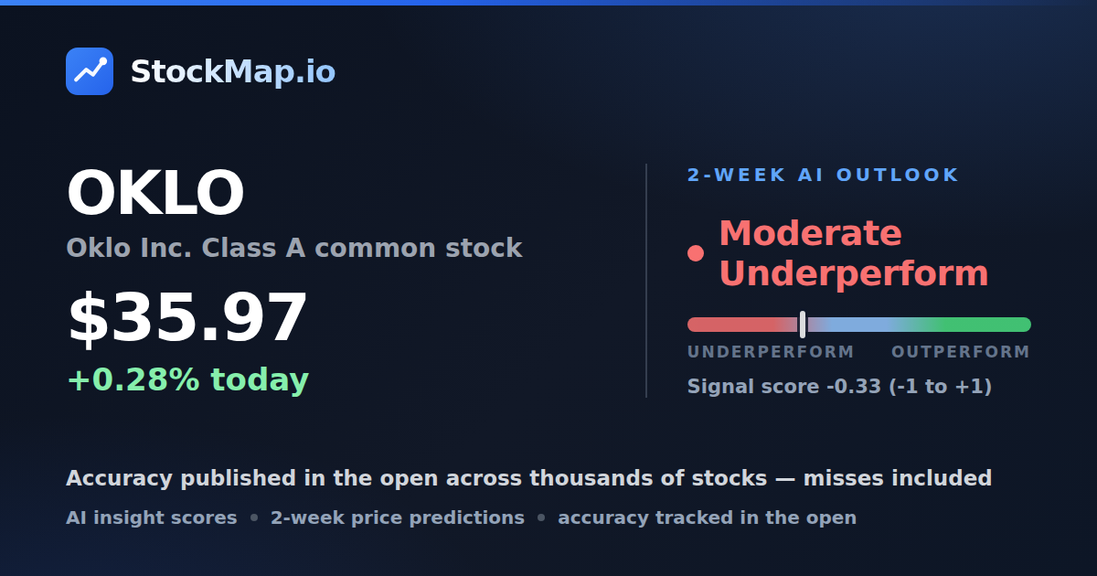 Oklo Inc. Class A common stock (OKLO) — StockMap 2-week forecast & tracked accuracy