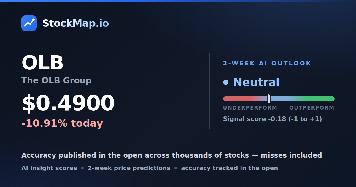 The OLB Group (OLB) — StockMap 2-week forecast & tracked accuracy