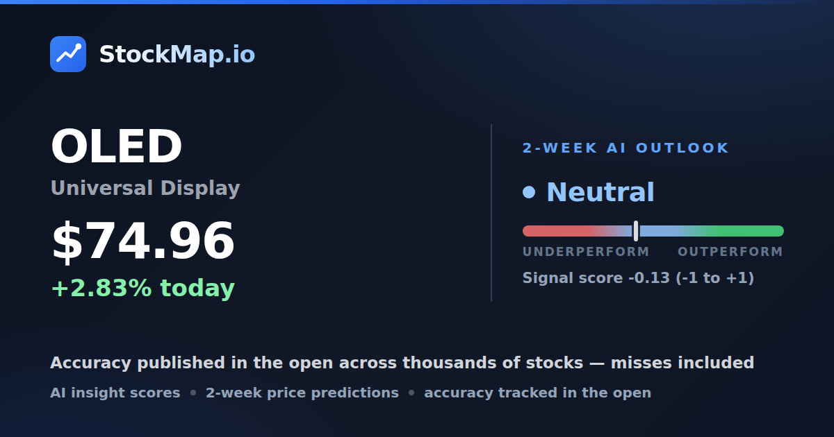 Universal Display (OLED) — StockMap 2-week forecast & tracked accuracy