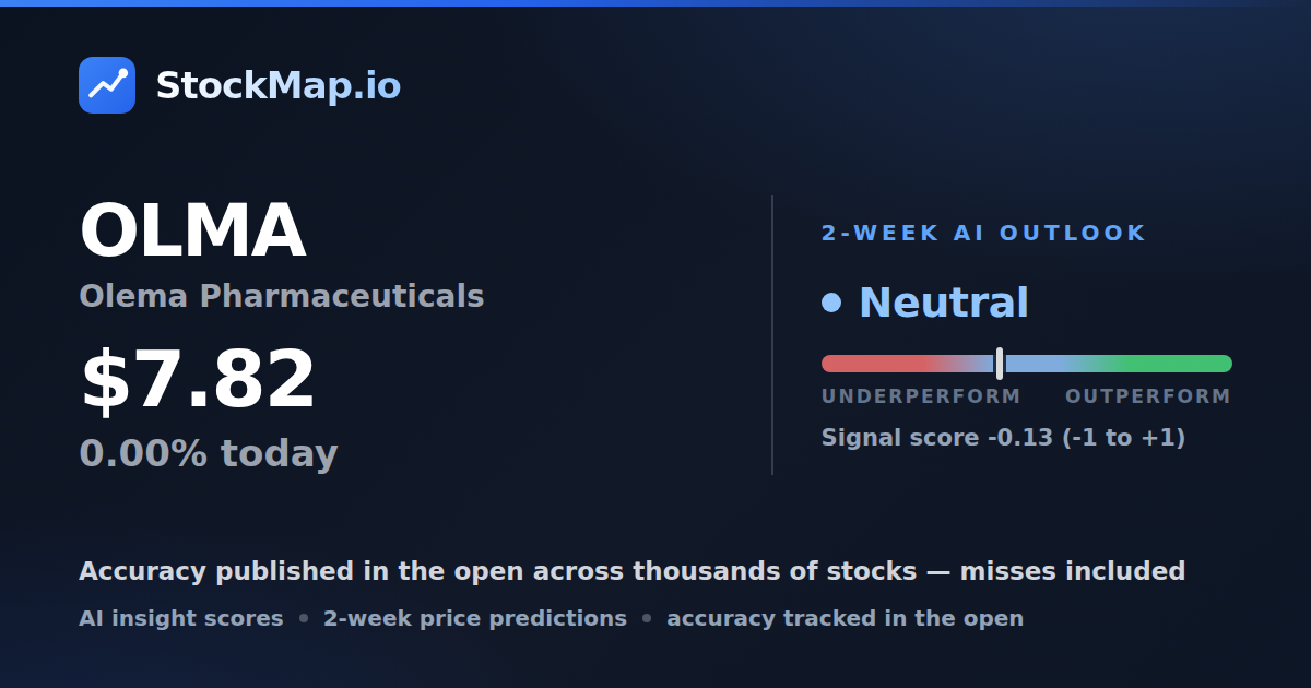 Olema Pharmaceuticals (OLMA) — StockMap 2-week forecast & tracked accuracy