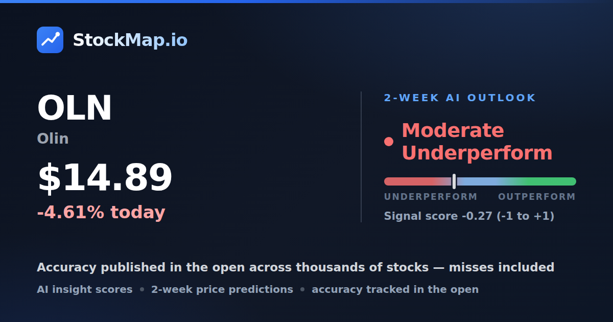 Olin (OLN) — StockMap 2-week forecast & tracked accuracy