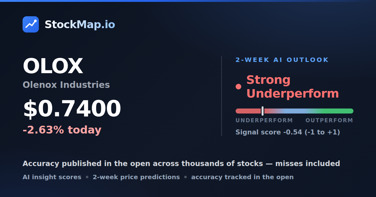 Olenox Industries (OLOX) — StockMap 2-week forecast & tracked accuracy