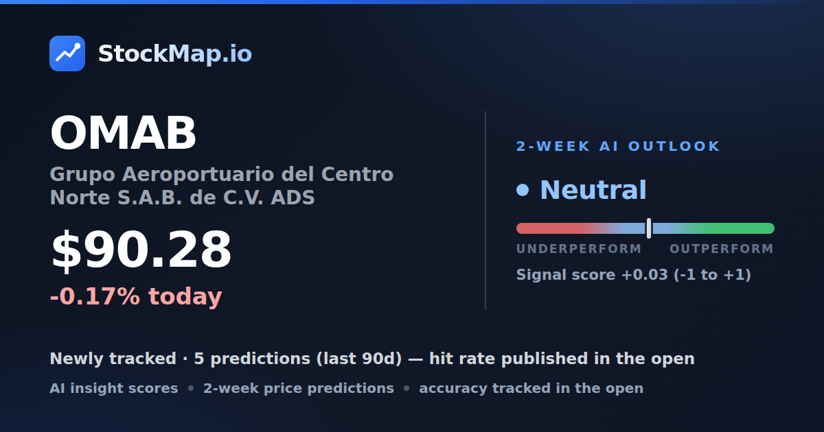Grupo Aeroportuario del Centro Norte S.A.B. de C.V. ADS (OMAB) — StockMap 2-week forecast & tracked accuracy