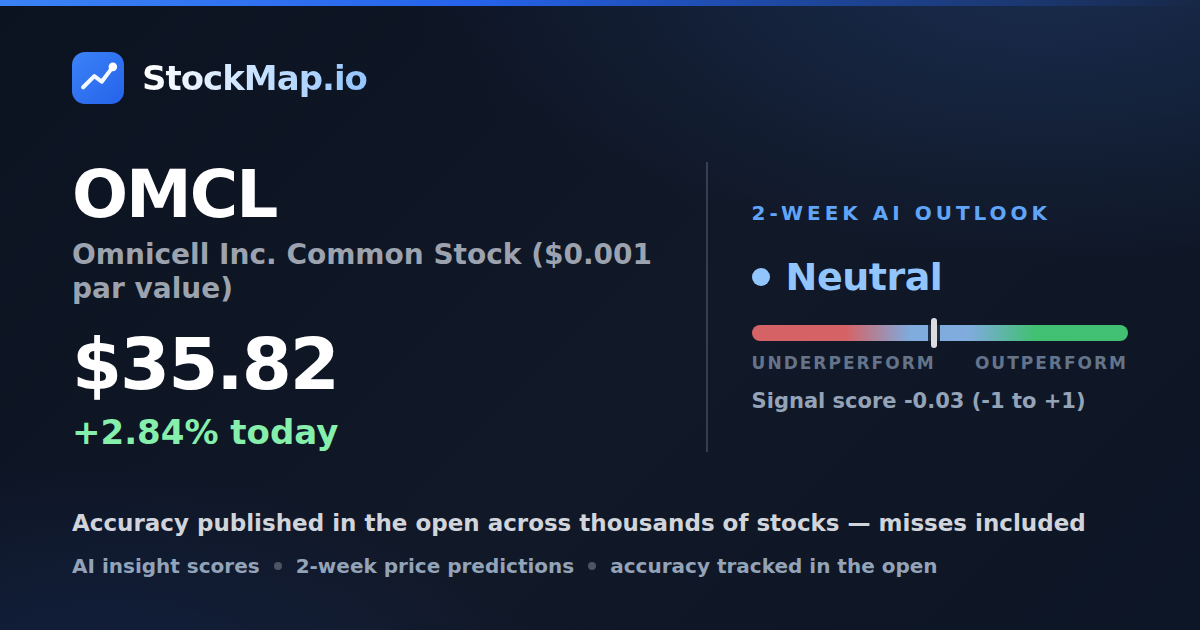 Omnicell Inc. Common Stock ($0.001 par value) (OMCL) — StockMap 2-week forecast & tracked accuracy