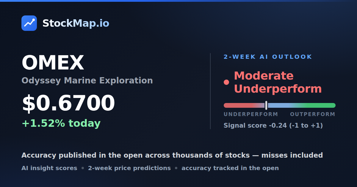 Odyssey Marine Exploration (OMEX) — StockMap 2-week forecast & tracked accuracy