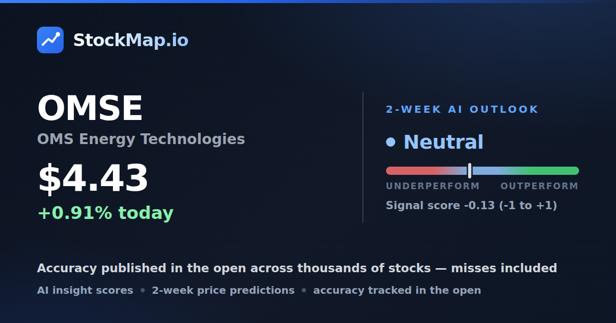 OMS Energy Technologies (OMSE) — StockMap 2-week forecast & tracked accuracy