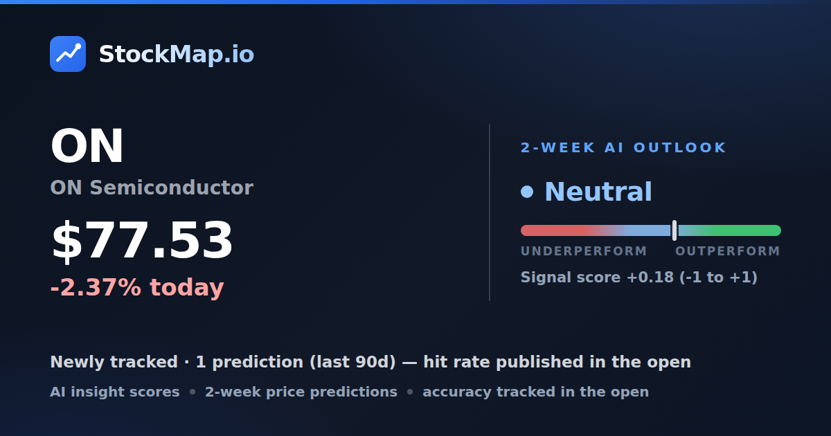 ON Semiconductor (ON) — StockMap 2-week forecast & tracked accuracy