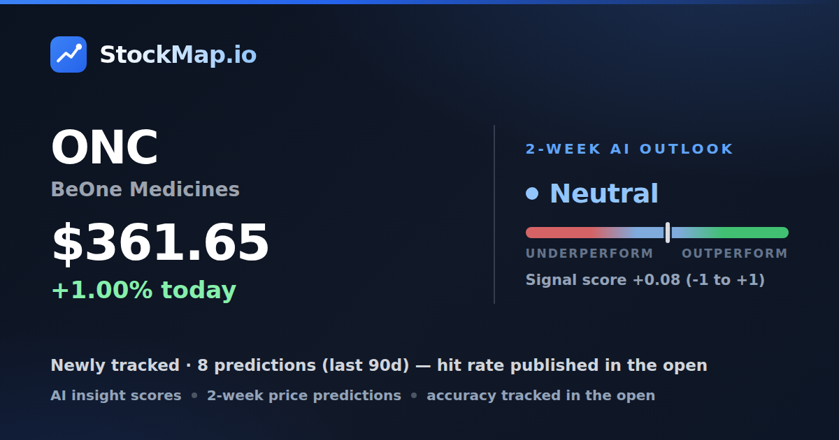 BeOne Medicines (ONC) — StockMap 2-week forecast & tracked accuracy