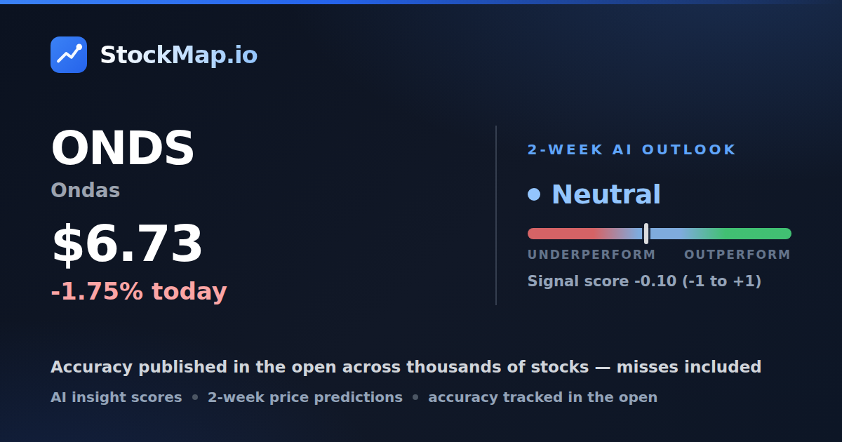 Ondas (ONDS) — StockMap 2-week forecast & tracked accuracy