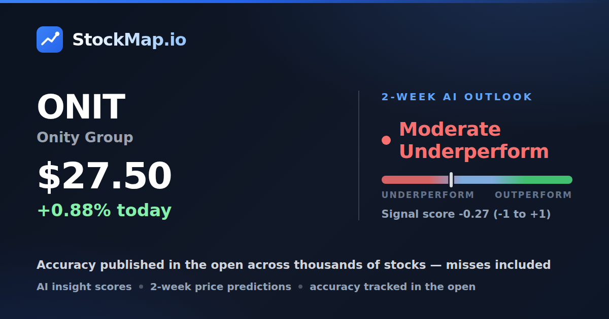 Onity Group (ONIT) — StockMap 2-week forecast & tracked accuracy