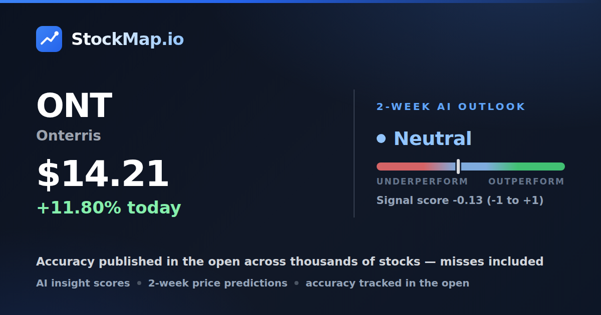 Onterris (ONT) — StockMap 2-week forecast & tracked accuracy
