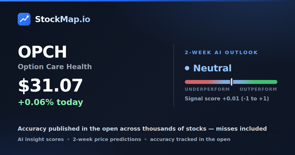 Option Care Health (OPCH) — StockMap 2-week forecast & tracked accuracy