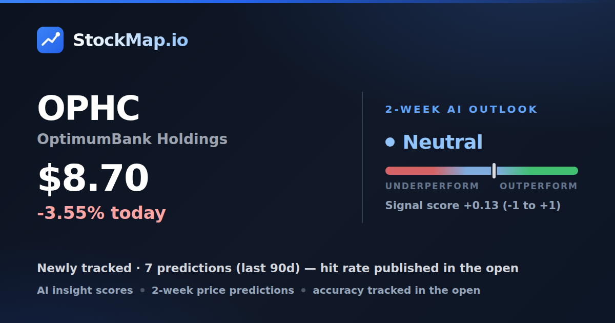 OptimumBank Holdings (OPHC) — StockMap 2-week forecast & tracked accuracy