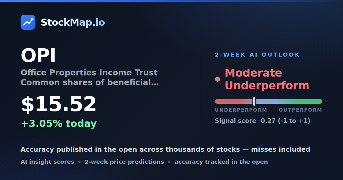 Office Properties Income Trust Common shares of beneficial interest (OPI) — StockMap 2-week forecast & tracked accuracy