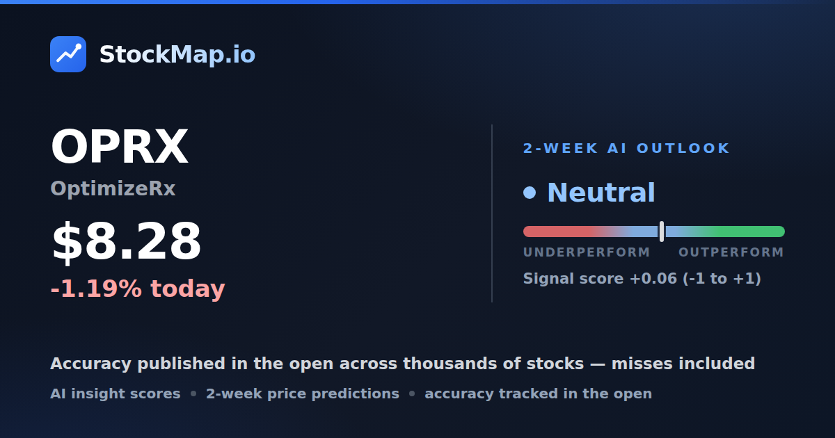 OptimizeRx (OPRX) — StockMap 2-week forecast & tracked accuracy